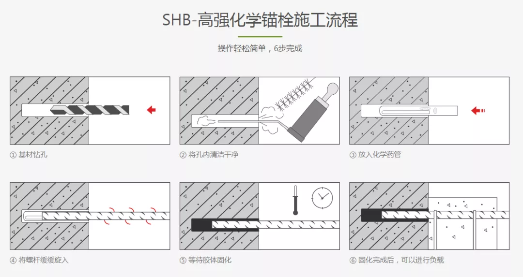 施邦化學(xué)錨栓施工流程圖 施邦化學(xué)錨栓施工流程圖